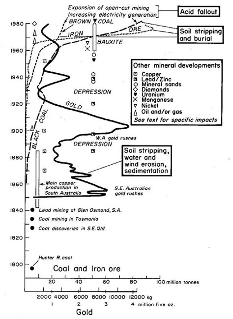 Historical Geography and Landscape Change - Mineral | VRO | Agriculture ...