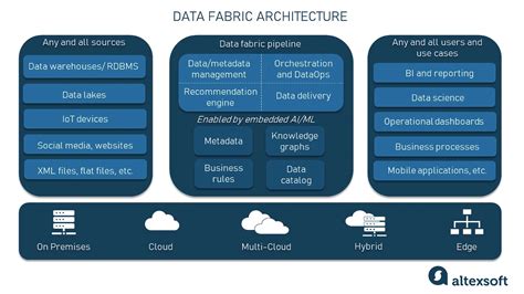 Top 5 Data Management Trends (2024 & 2025)