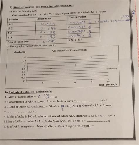 Solved A) Standard solution and Beer's law calibration curve | Chegg.com