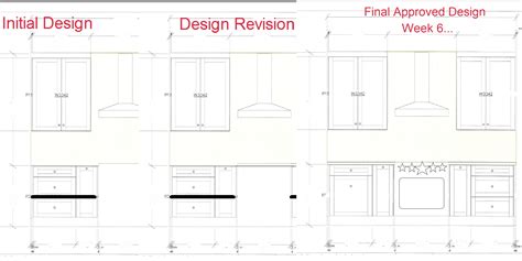 What is a Reasonable Timeline for a Kitchen Design and Renovation ...