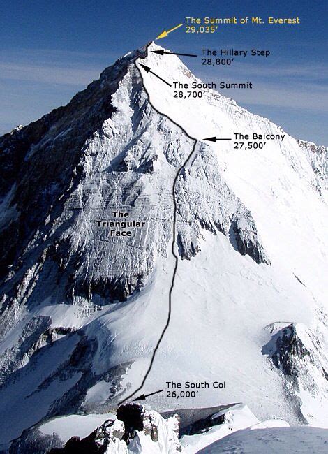 Everest south col route | Climbing everest, Mount everest, Everest