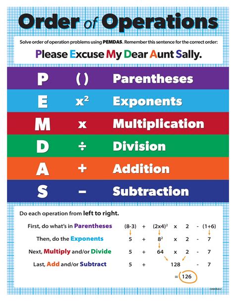 Buy Safety Magnets PEMDAS - Math for Middle School - Laminated, 17 x 22 inches - Order of ...