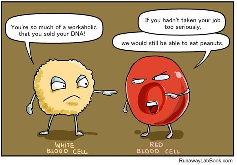 Favorite Cell Biology Cartoons – Cell Cartoons