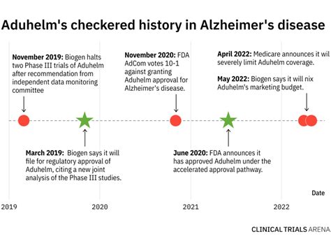 Biogen caves in on Aduhelm: how biotechs can avoid the same mistakes