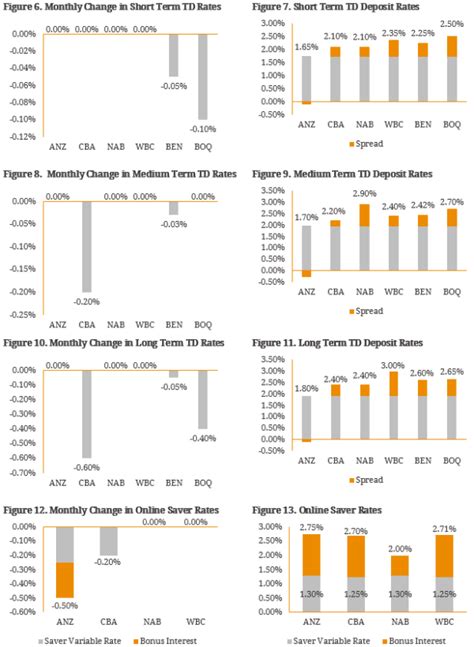 The Fed Dot Plot Explained - Bond Adviser