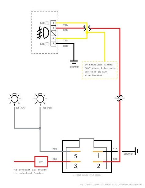 45 Inspirational Fog Light Wiring Diagram with Relay | Mesh screen, Fog ...