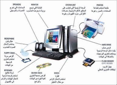 مكونات الحاسوب , اهم الاشياء التى يتكون منها الحاسب - كلام نسوان