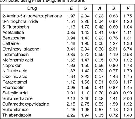 Table I from Solubility of drugs in ethyl acetate-ethanol mixtures at various temperatures ...