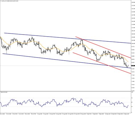 Downside Risks Continue to Be Present in Brent Oil | ANALYSIS | Venn ...