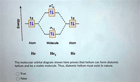 Orbital Diagram For Helium