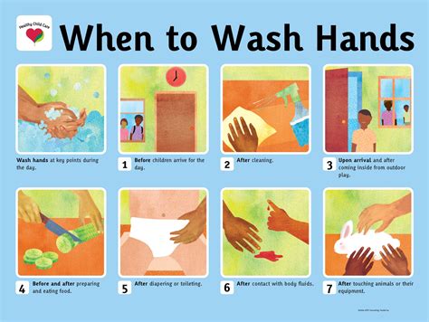 When to wash hands poster | Hand washing poster, Hand hygiene, Healthy ...