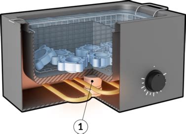 Ultrasonic cleaning | Find suppliers, processes & material