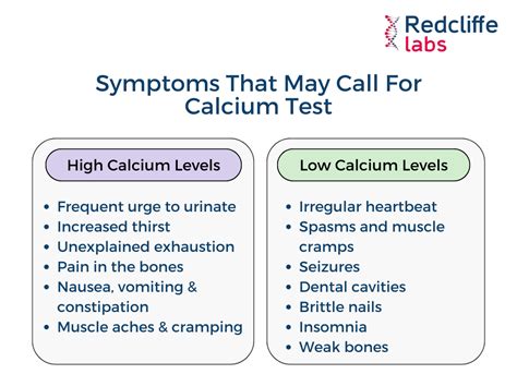 Calcium Test - Price, Importance, Procedure, Results, & More