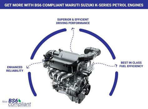 Maruti Suzuki - Petrol and Diesel Car Cost Calculator | Car cost, Diesel cars, Suzuki