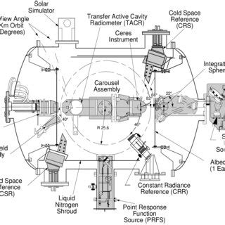 Radiometric Calibration Facility | Download Scientific Diagram