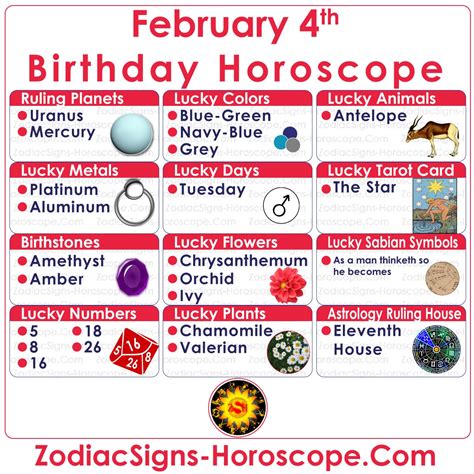 February 4 Zodiac (Aquarius) Horoscope Birthday Personality and Lucky ...