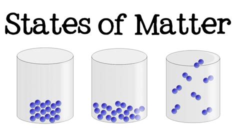 Solids, Liquids and Gases