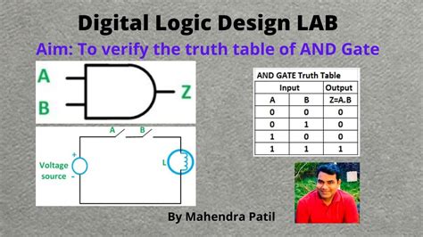 AND GATE implementation using online simulator - YouTube