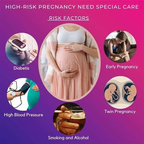 High-Risk Pregnancy – Things you need to know to avoid complications