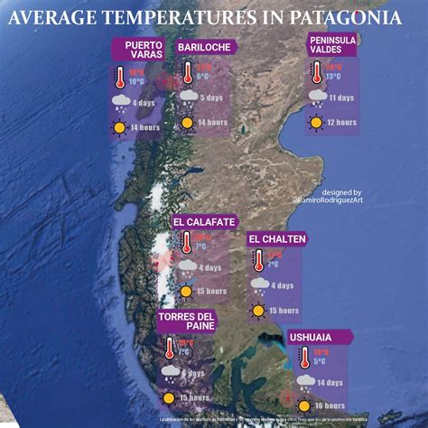 Weather in Patagonia, check how is the climate in Patagonia