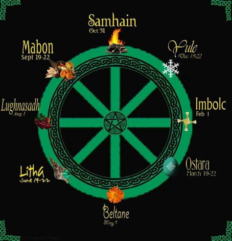 Pin by Adrienne Bush on Sabbats/Esbats | Wicca, Pagan festivals, Pagan