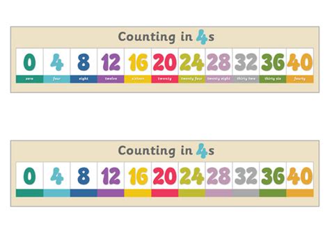 Early Learning Resources Counting in 4s Number Tracks