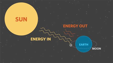 Video: Earth's Delicate Energy Balance | California Academy of Sciences