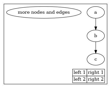 Adding key or legend? - Help - Graphviz