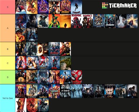 Marvel Movies (MCU, SONY, and 20th Century Fox) Tier List (Community ...