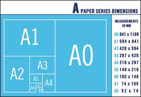 Kích thước khổ giấy A0, A1, A2, A3, A4, A5... trong in ấn cực chi tiết
