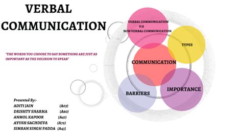 15 Best Examples Of Verbal Communication With Diagrams 2022 | Images and Photos finder