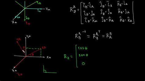 Matrices de rotación en 3D de x, y, z - YouTube