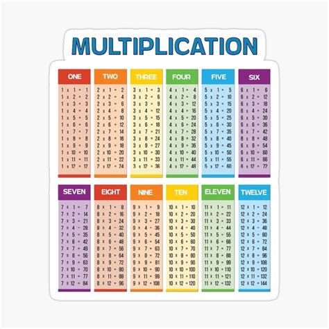 Full Page Multiplication Table 12 | ubicaciondepersonas.cdmx.gob.mx