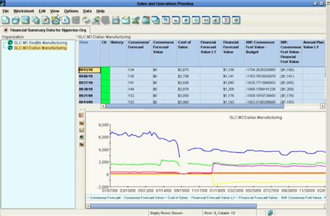 Oracle Demantra Reviews, Demo & Pricing - 2022