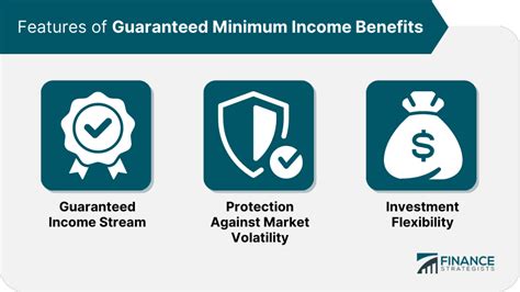 Guaranteed Minimum Income Benefits (GMIB) | Definition, Types