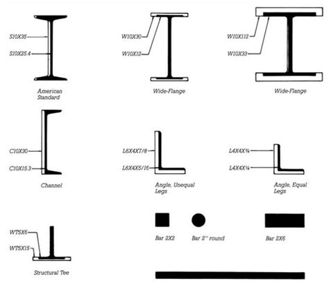 Structural Steel Shapes Dimensions