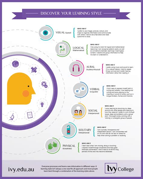 Discover Your Learning Style | Infographic Post