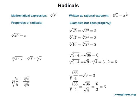 What are radicals in maths – x-engineer.org