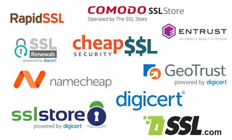 Best SSL Certificate Providers In India 2023