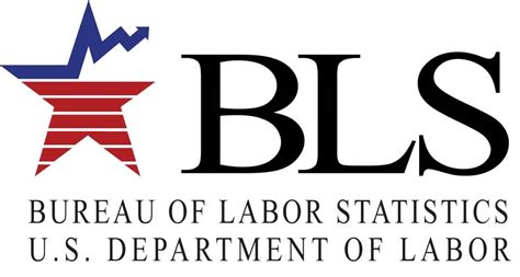 Bureau of Labor Statistics Releases National Census of Fatal ...