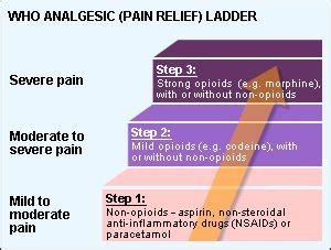 9 best images about Pain on Pinterest | Depression, Pathways and Chairs