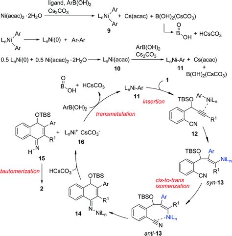 Nickel-catalyzed cyclization of alkyne-nitriles with organoboronic ...