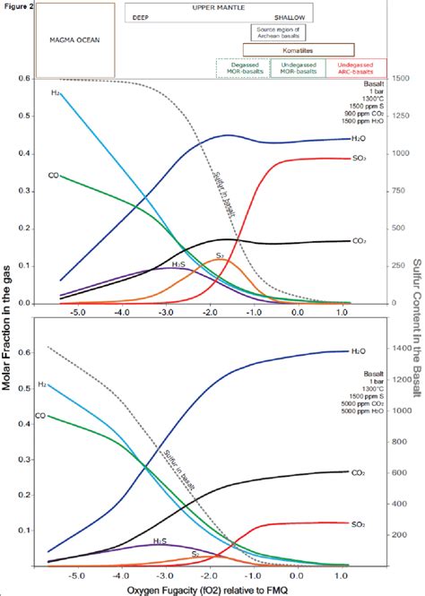 The composition of volcanic gases in equilibrium with a basalt at 1 bar ...