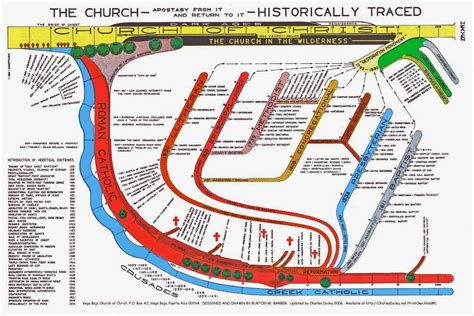 How to Debunk Christianity | Christian denomination, Christianity ...