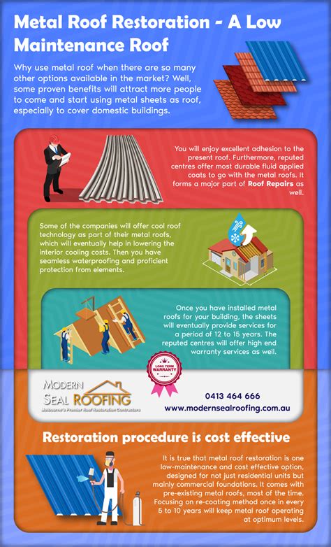 Infographic - Metal Roof Restoration – A Low Maintenance Roof - Roofing Service Melbourne ...