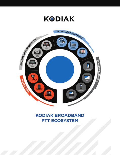 kodiak broadband ptt ecosystem