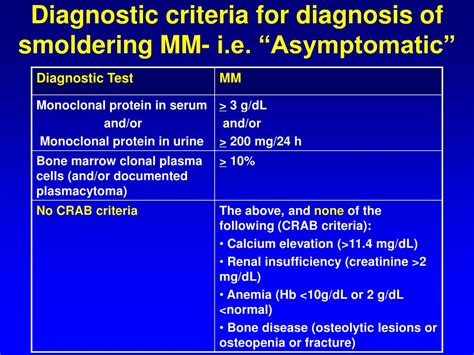 PPT - Smoldering Multiple Myeloma PowerPoint Presentation, free ...