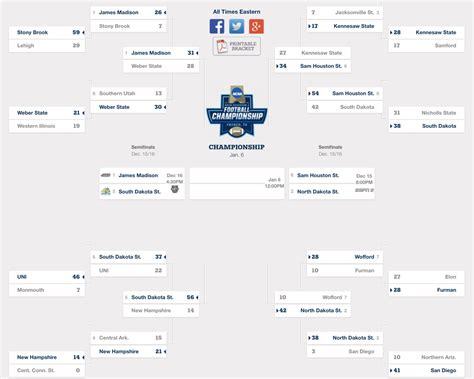 Fcs Playoff Schedule 2024 - Georgia Football Schedule 2024