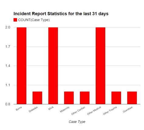 Medicare EMR Statistics gets an upgrade | Medicare EMR