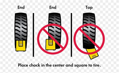 Diagram Of Correcting Chocking Procedures - Wheel Chock Blocks Clipart (#1441037) - PinClipart